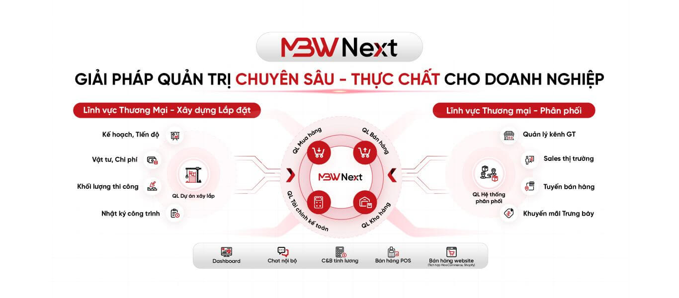 nissin-shoji-so-hoa-chuoi-cung-ung-dau-cong-nghiep-toan-quoc-voi-mbwnext-2