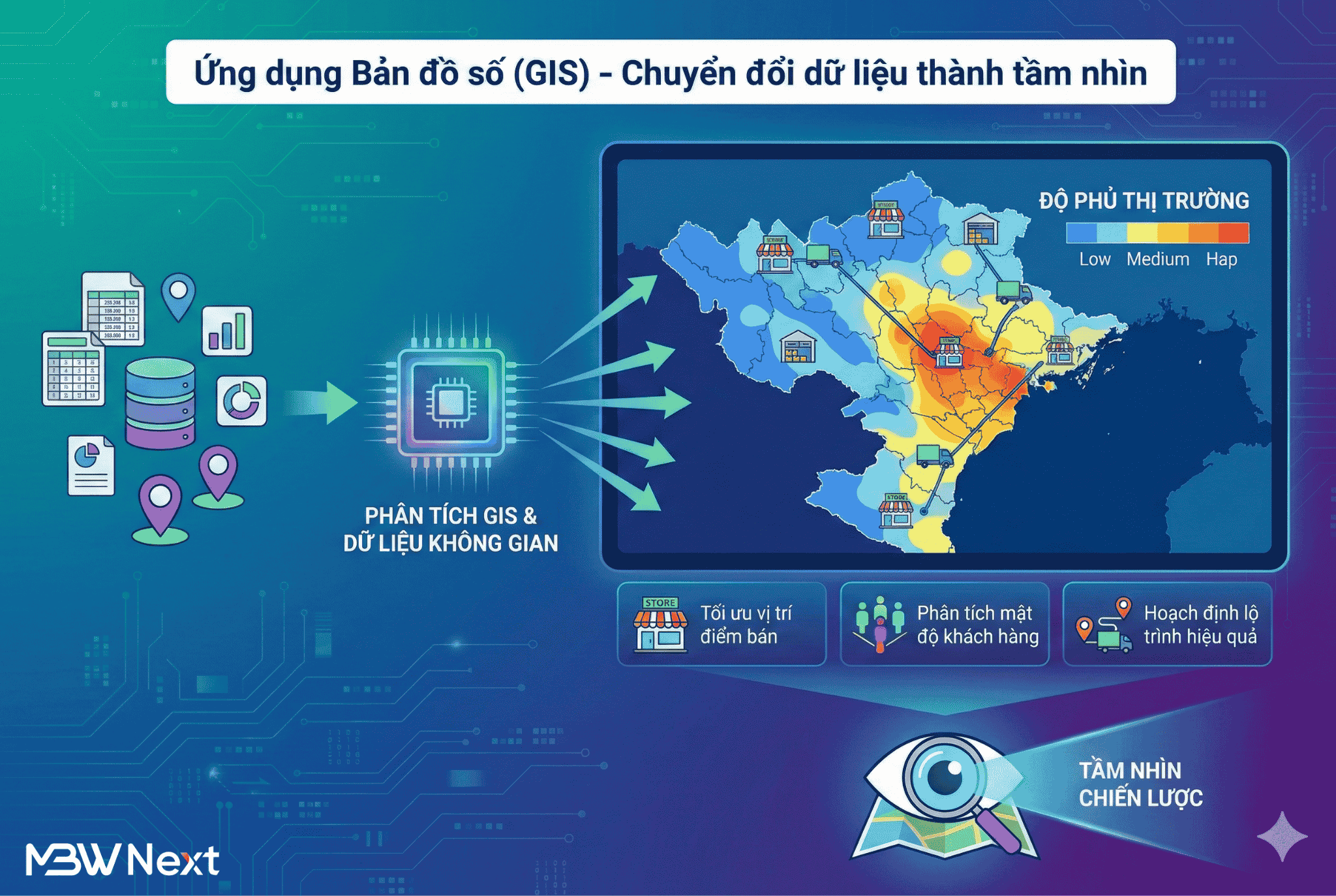 Bản đồ GIS trong quản lý độ phủ thị trường