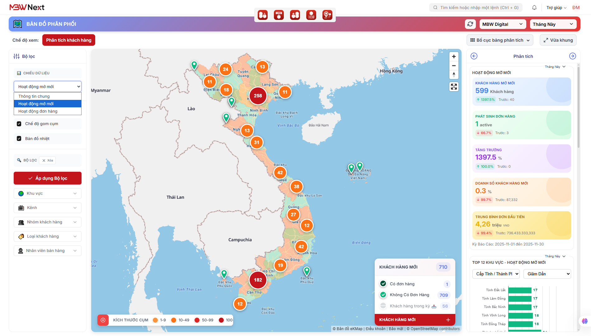 Giao diện phân tích hoạt động mở mới khách hàng trên Bản đồ phân phối MBWNext
