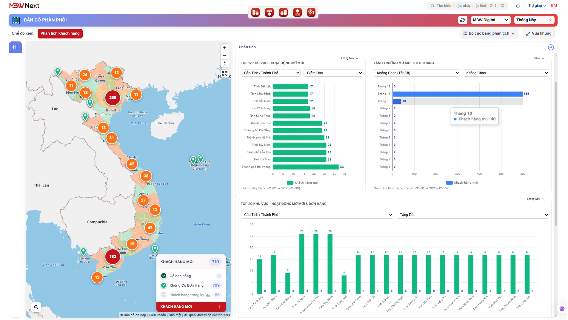Phân tích hoạt động mở mới khách hàng - Độ phủ phân phối trên MBWNext