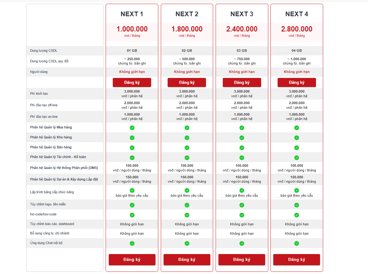 Bảng giá MBW Next