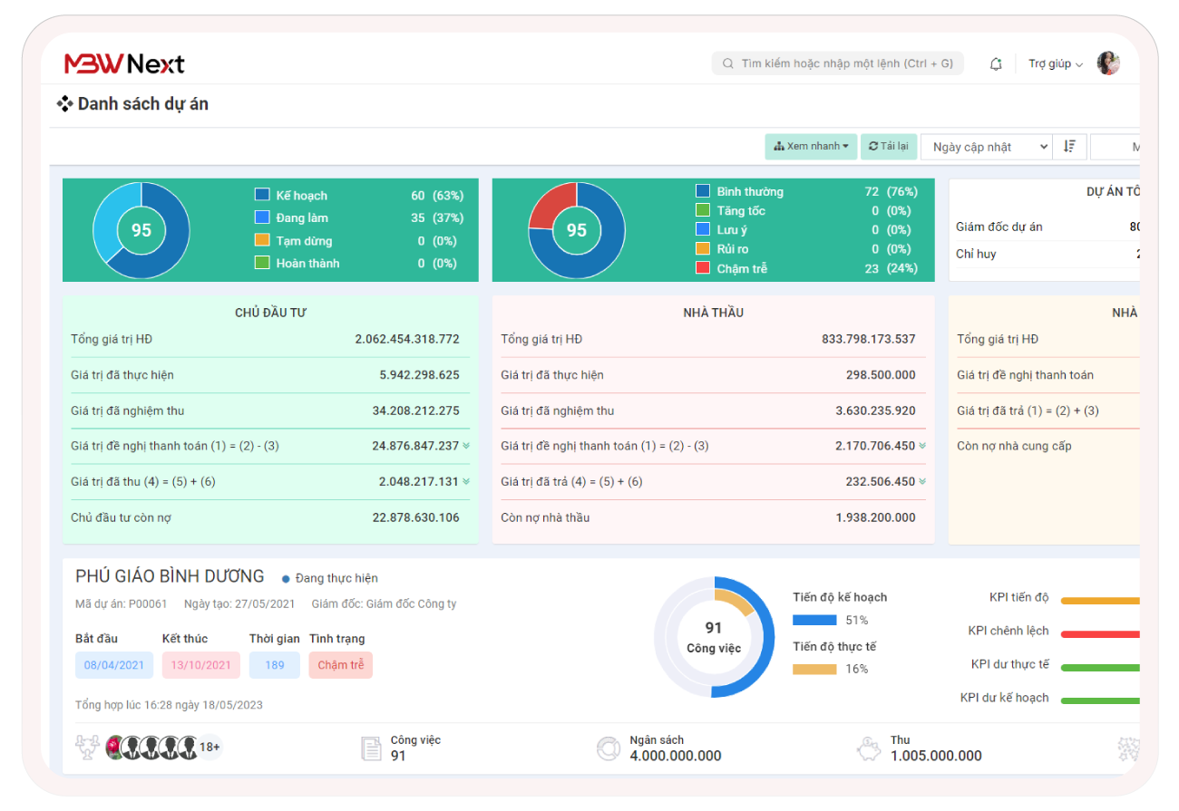 Danh sách dự án thi công