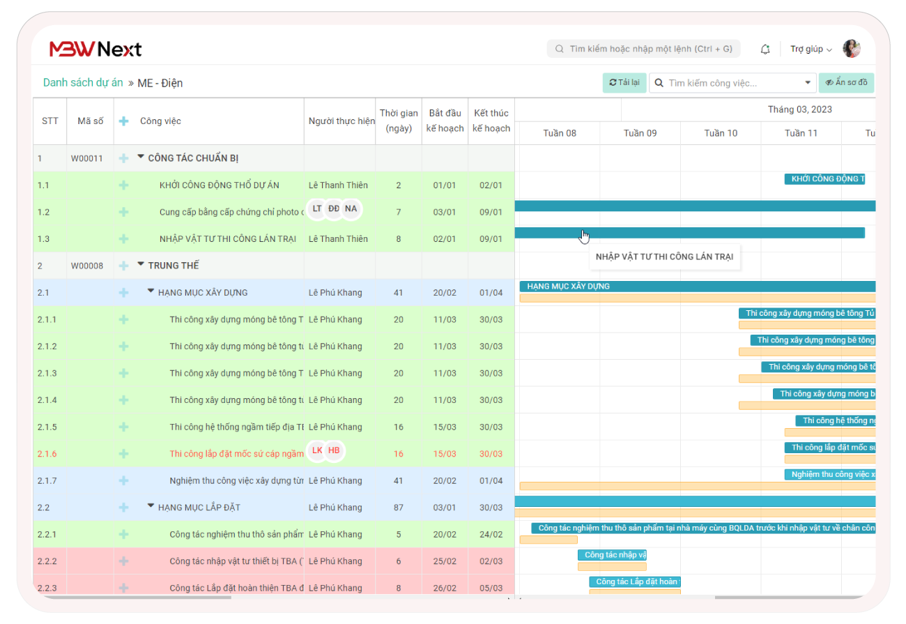 Kế hoạch thi công (Gantt chart)