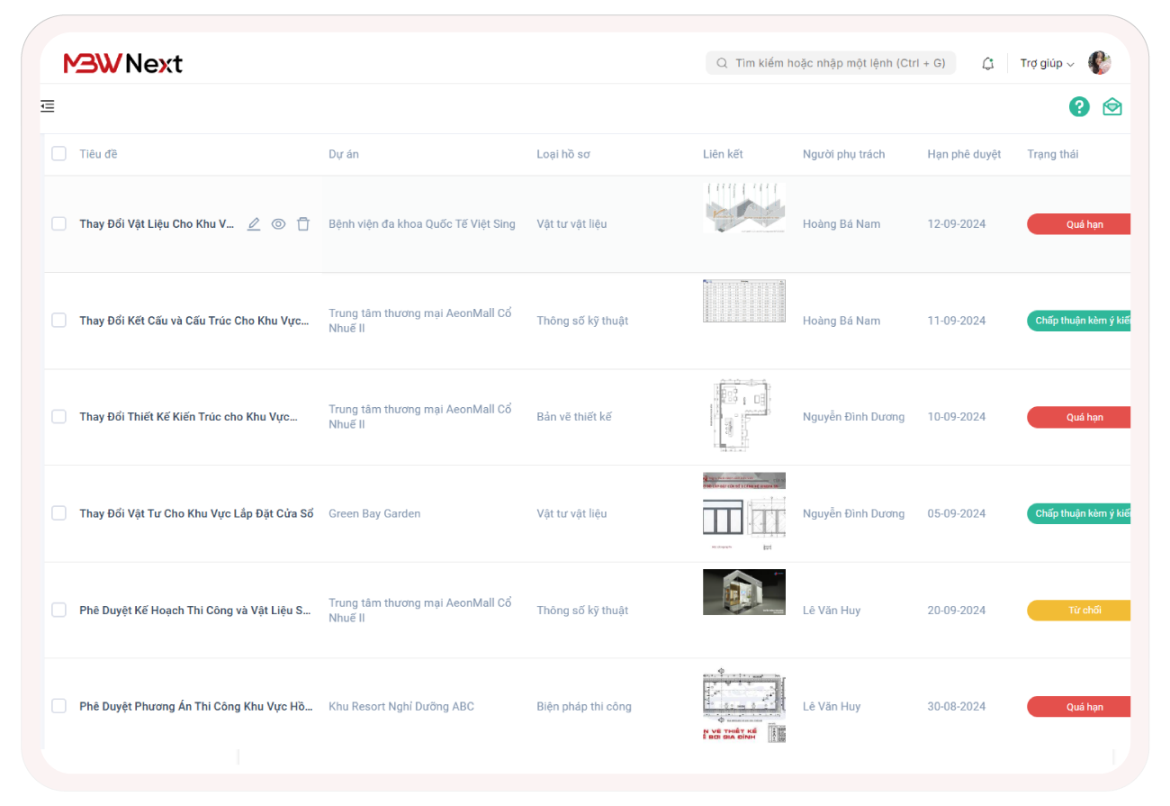 Tổng hợp RFx, vấn đề dự án