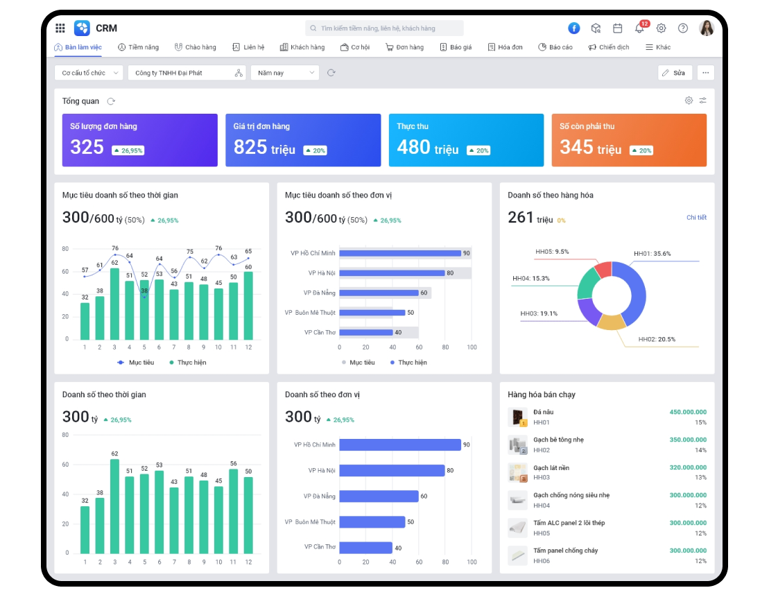 Báo cáo, phân tích và cảnh báo: Hỗ trợ ra quyết định dựa trên dữ liệu