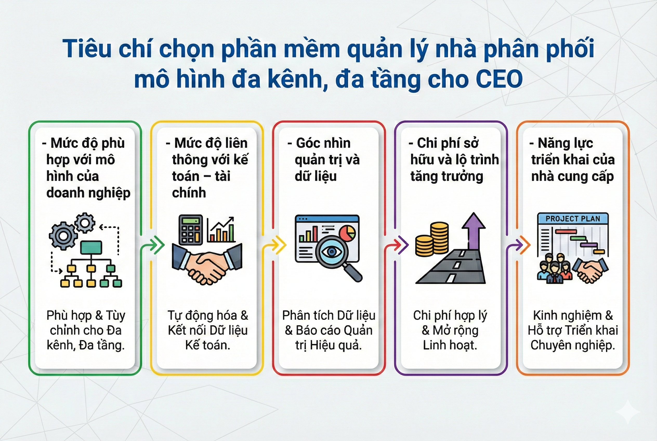 Tiêu chí chọn phần mềm quản lý nhà phân phối phù hợp 