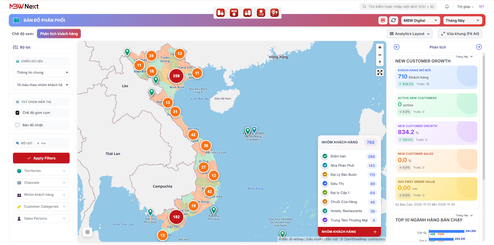 phần mềm quản lý kênh phân phối mbwnext 