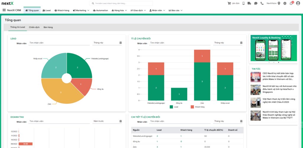 review-báo cáo và phân tích dữ liệu thị trường