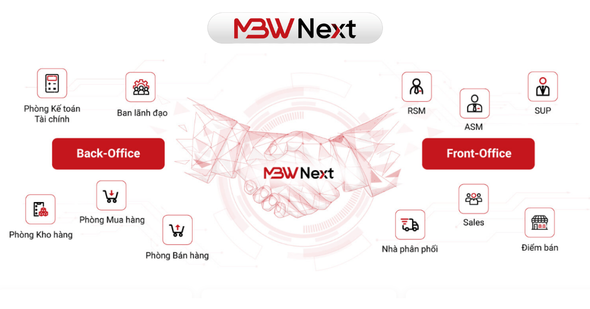 MBW Next – Giải pháp ERP quản lý hệ thống phân phối tối ưu cho doanh nghiệp Việt Nam