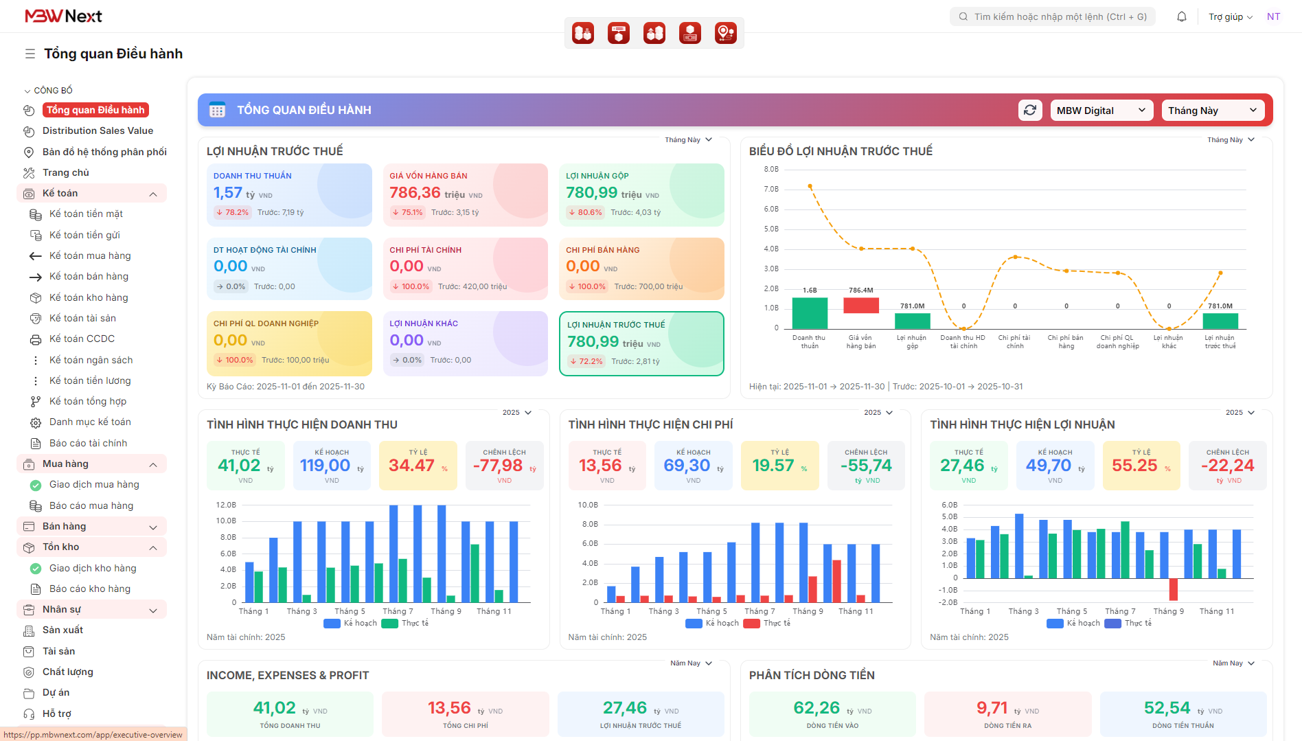 MBW Next quản lý bán hàng phân phối 