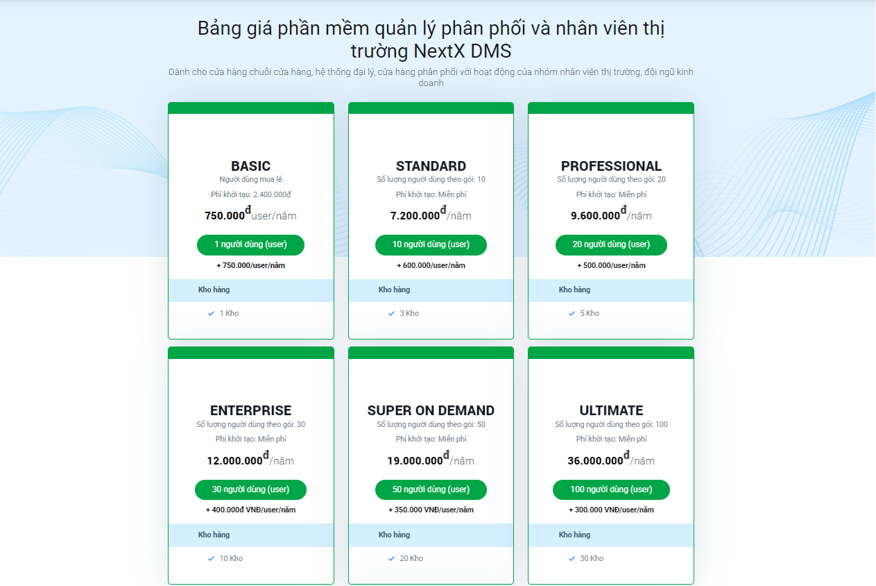 Chi phí triển khai NextX DMS