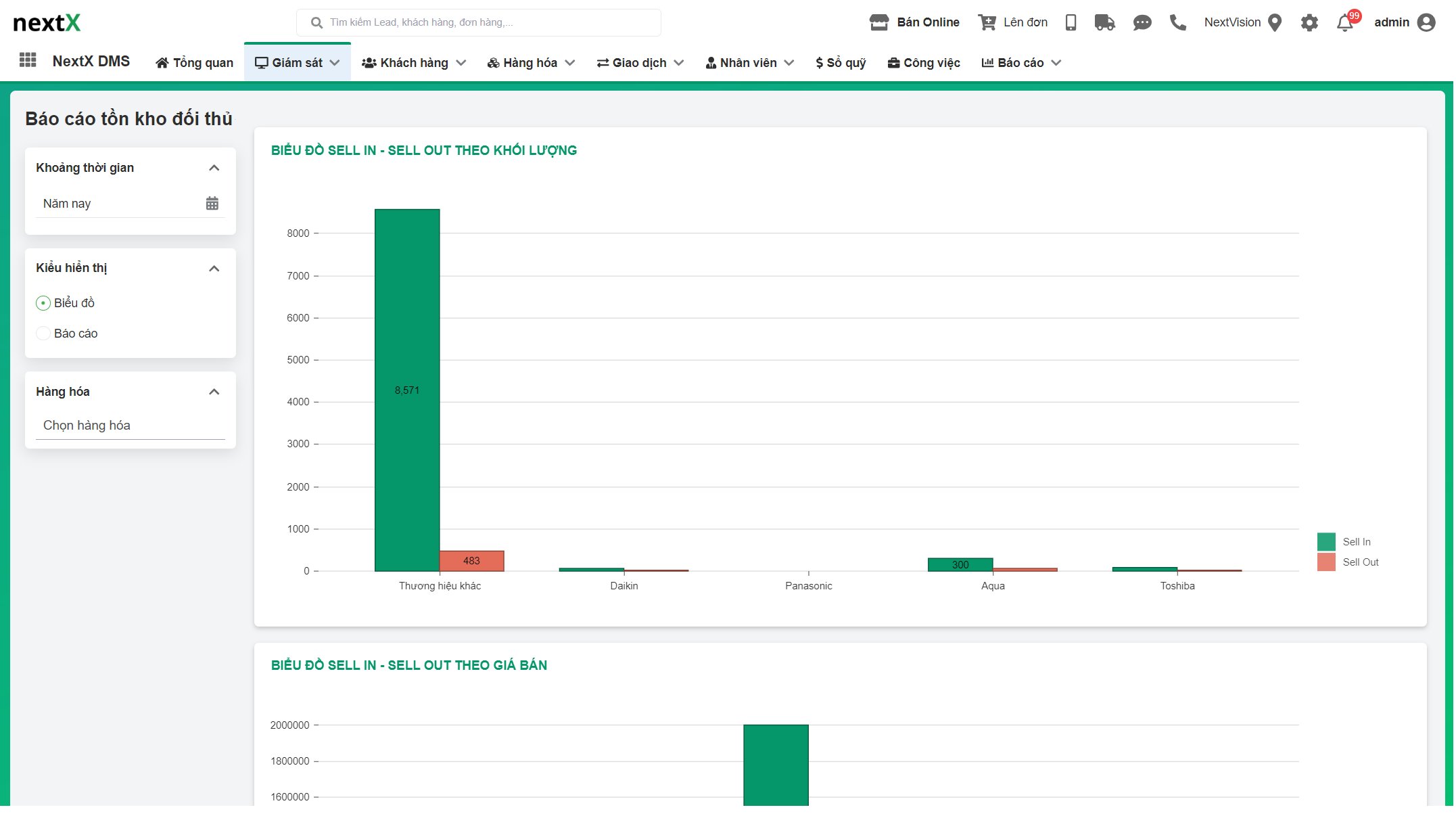 NextX ghi nhận đơn hàng bán ra tại điểm bán (sell-out)