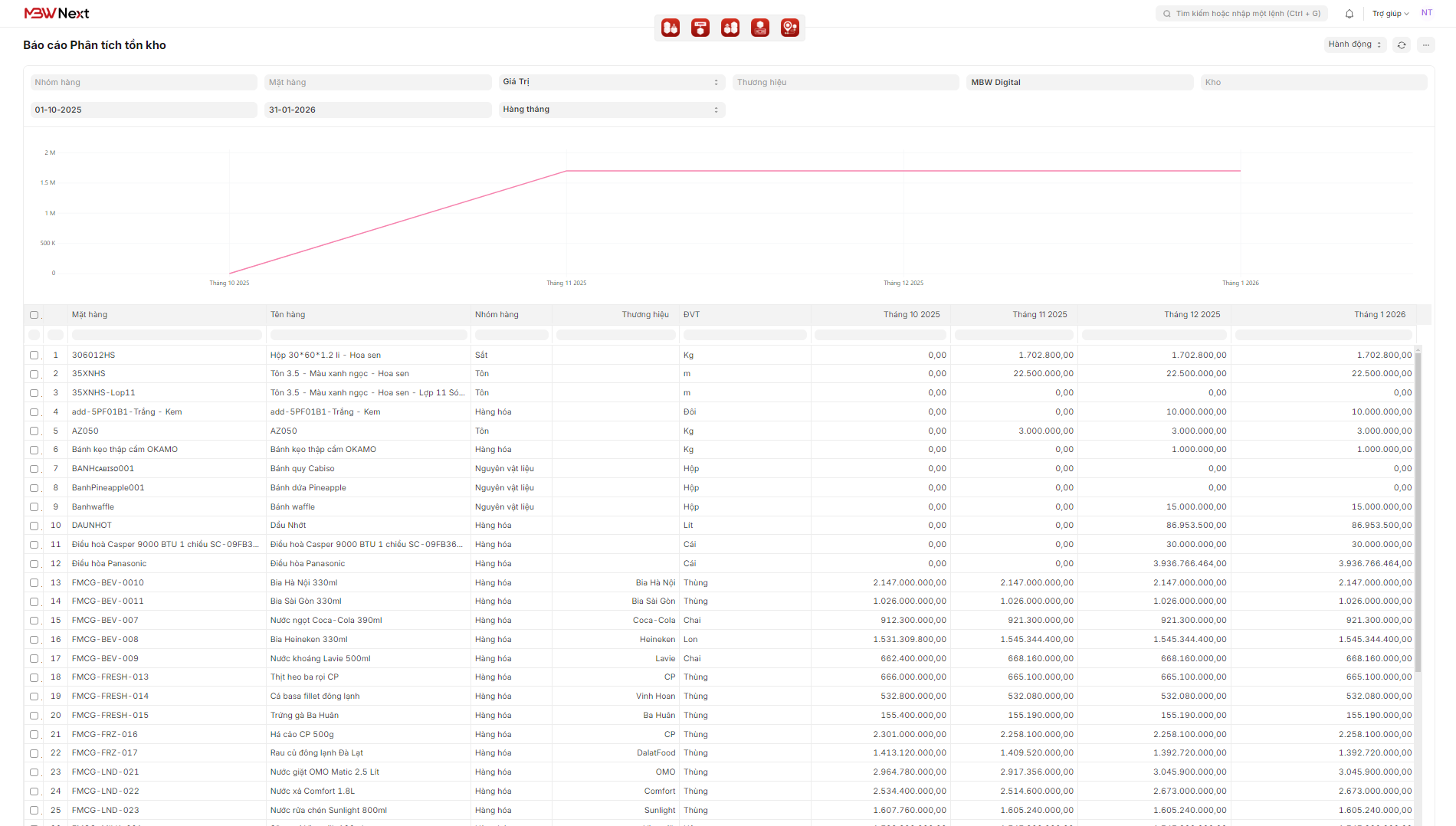 Giao diện Báo cáo phân tích tồn kho trên MBW Next