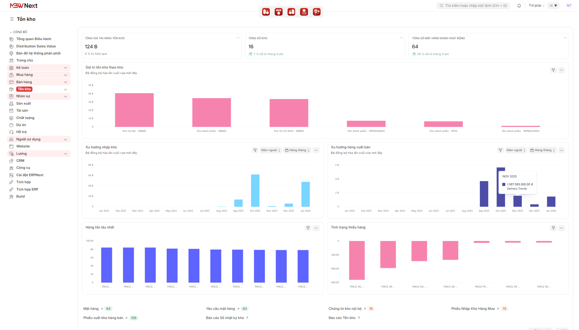 Đo lường và điều hành chuỗi cung ứng theo số liệu cụ thể 