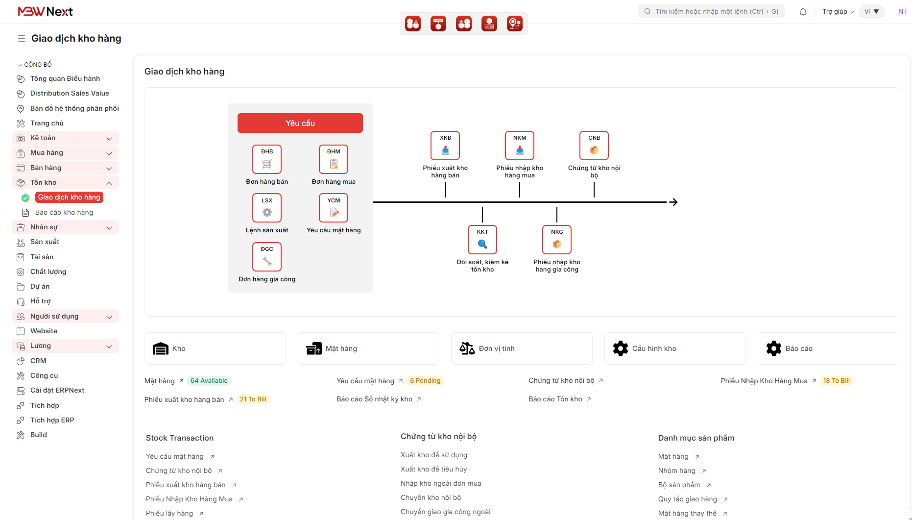 Workspace phân hệ Tồn kho MBW Next