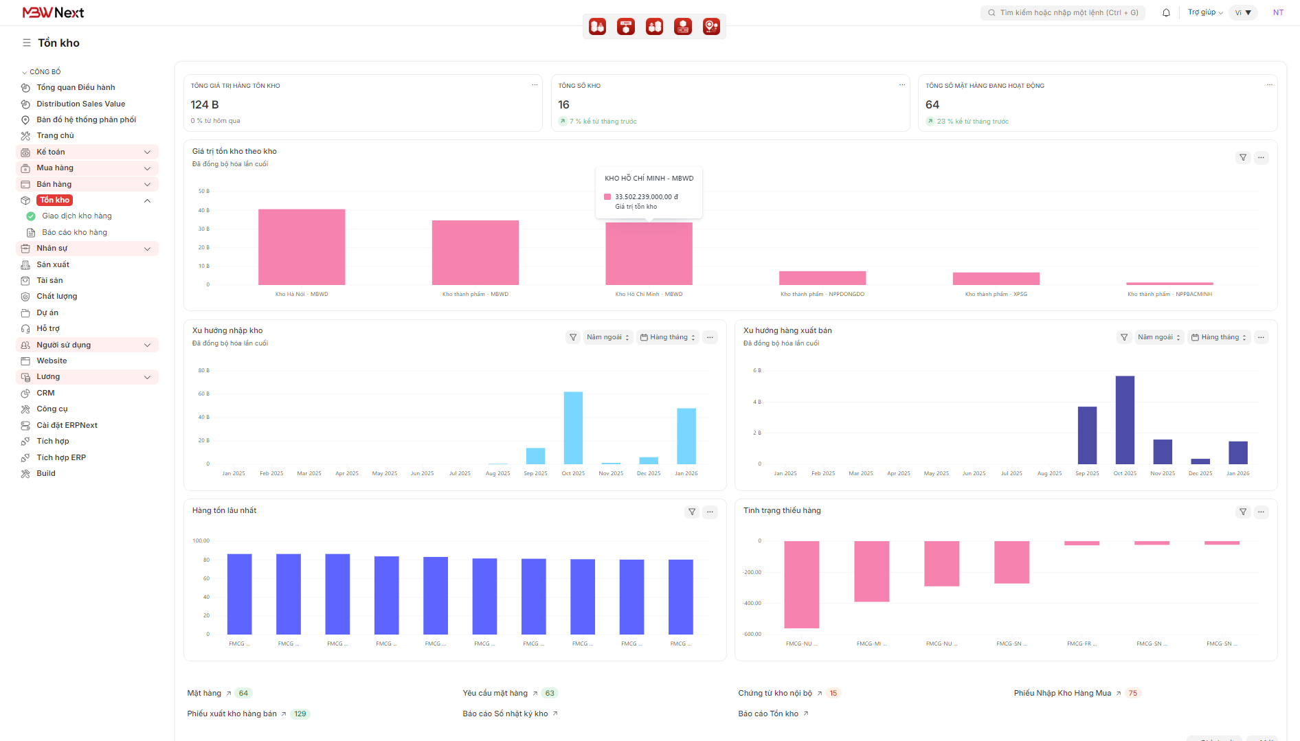 MBW Next: Giải pháp quản lý tồn kho tối ưu nhất hiện nay