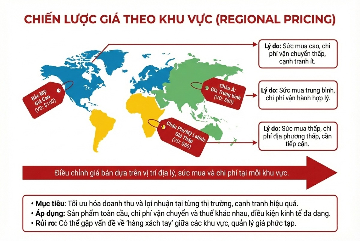Chiến lược giá theo khu vực (Regional Pricing)