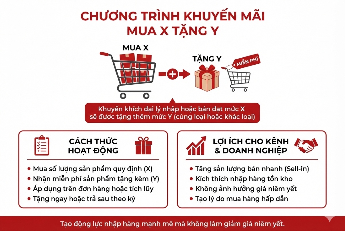 Mua X tặng Y (tặng hàng theo sản phẩm)