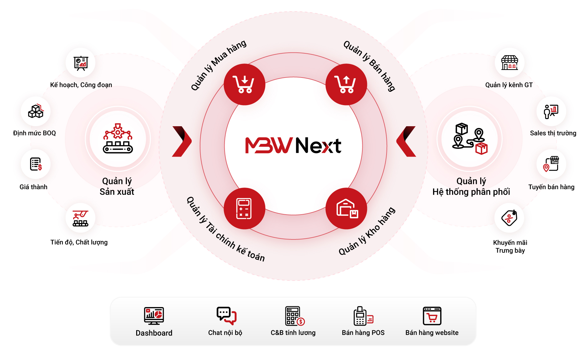 MBWNext là gì