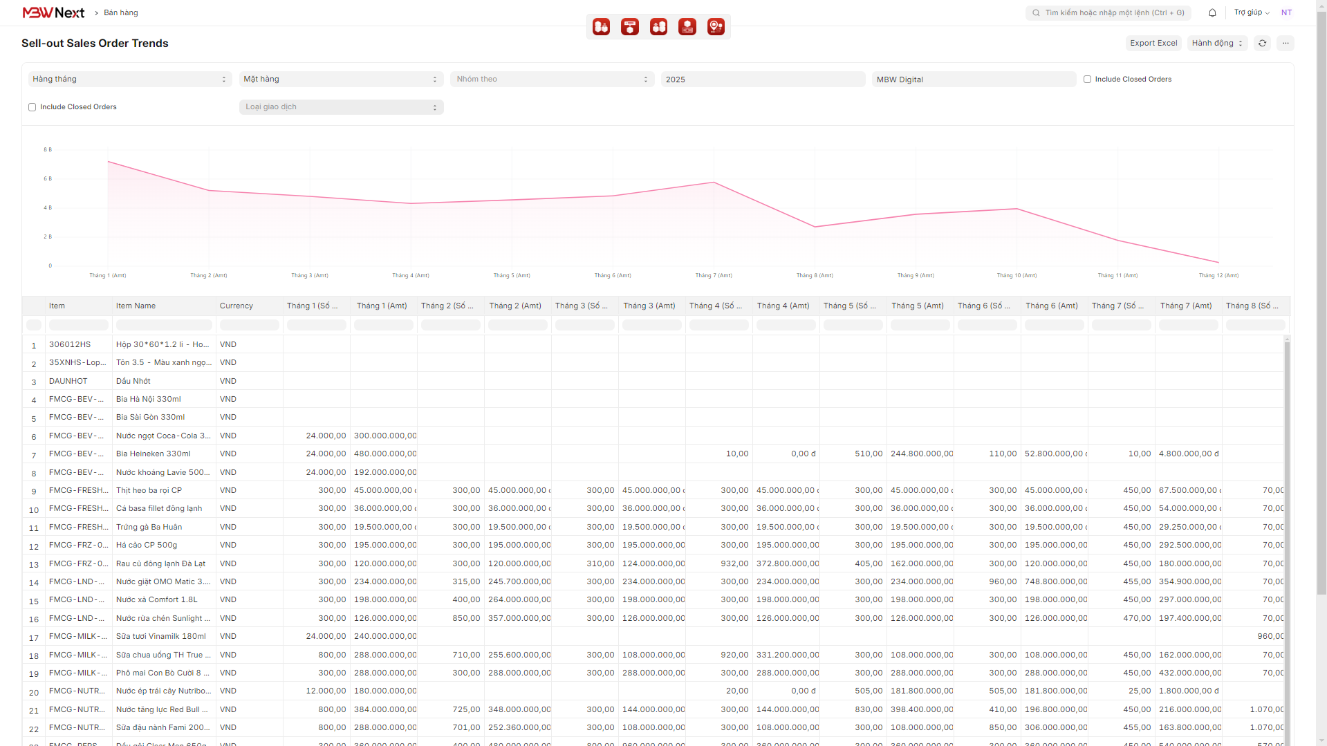 Giao diện báo cáo tổng hợp & phân tích xu hướng đơn hàng bán Sell-out trên phần mềm MBW Next