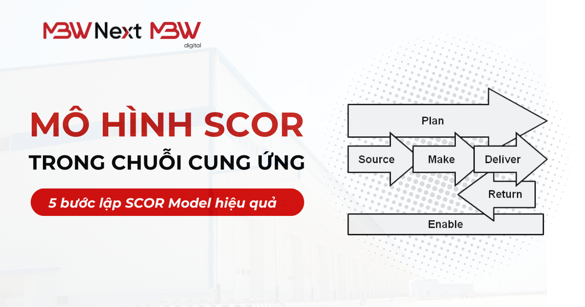 Mô hình SCOR trong chuỗi cung ứng là gì? 5 bước lập SCOR Model hiệu quả