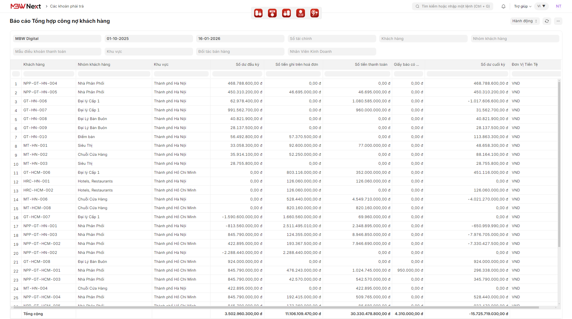 Tài chính – kế toán & công nợ theo thời gian thực