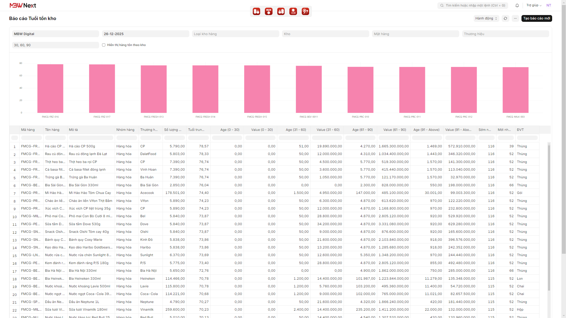 Báo cáo Tuổi tồn kho theo thời gian thực tại MBW Next 