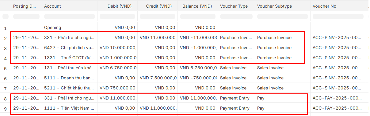 Chi phí được phân bổ thể hiện chính xác trên báo cáo