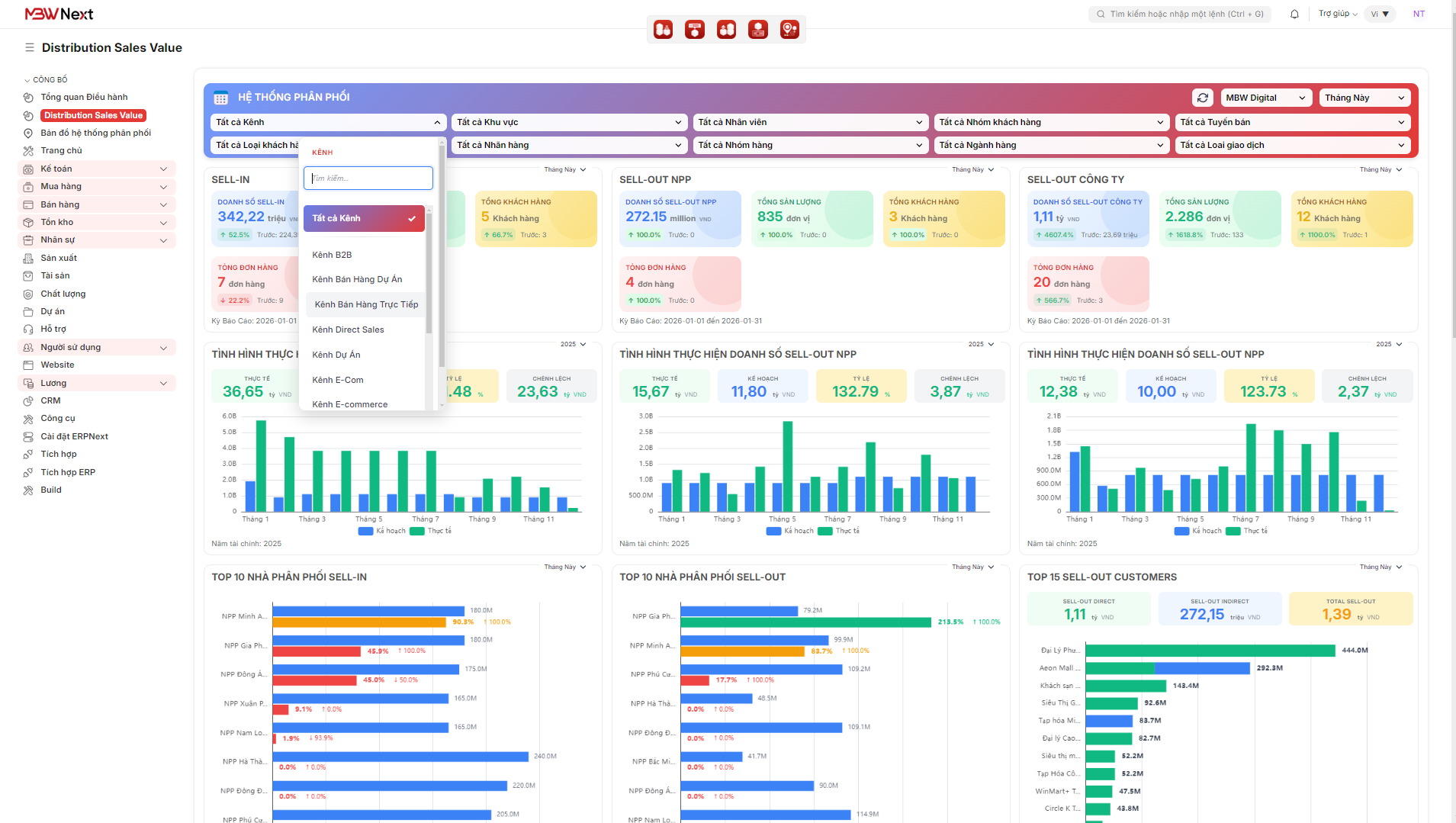Giao diện Báo cáo phân phối được phân loại theo kênh tại MBW Next
