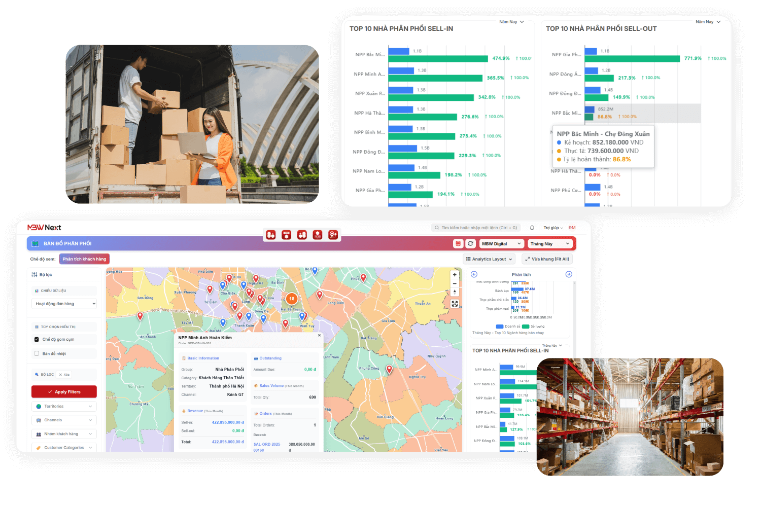 MBW Next DMS – Giải pháp quản lý kênh GT, điểm bán GT chuyên nghiệp