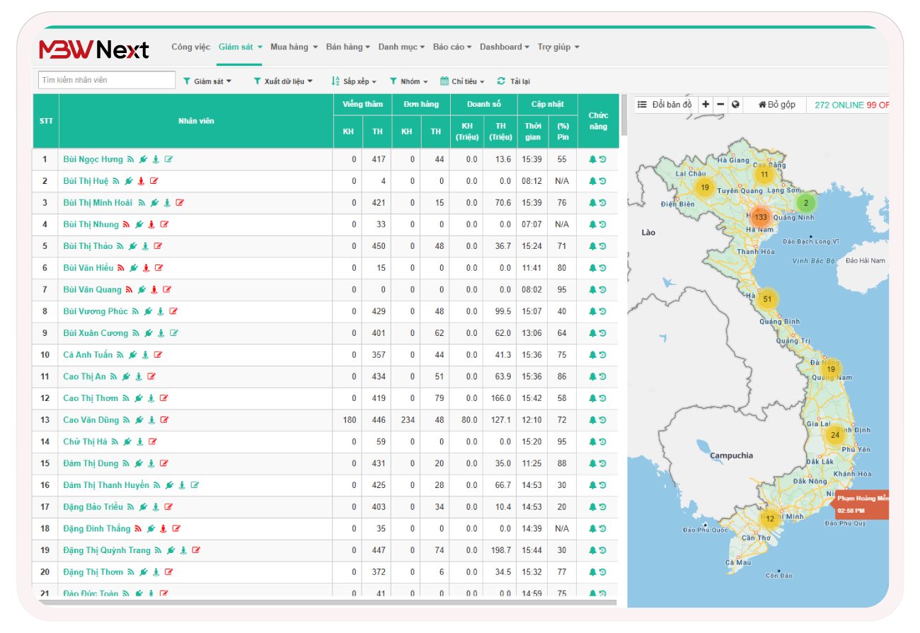 Báo cáo hiệu suất theo nhân viên Sales