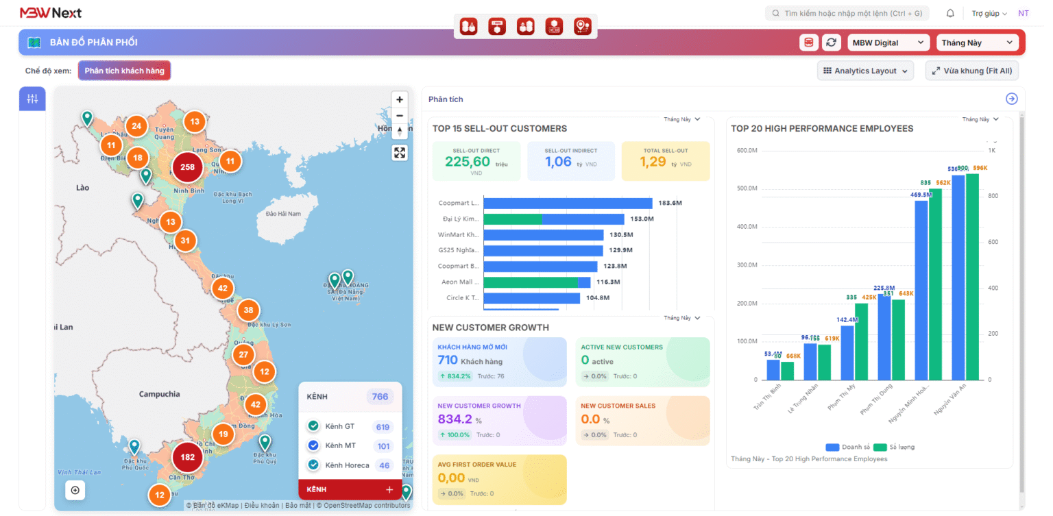 Hệ thống báo cáo và Dashboard BI trực quan, cập nhật realtime