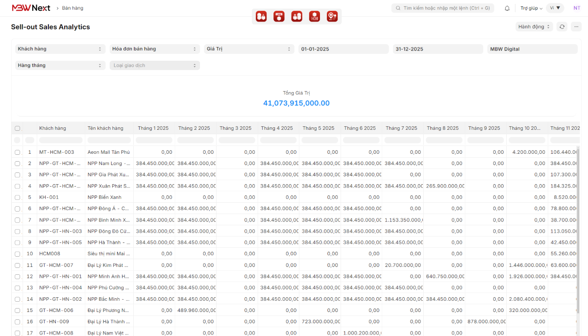 Báo cáo phân tích số liệu Sell-out được cập nhật real-time