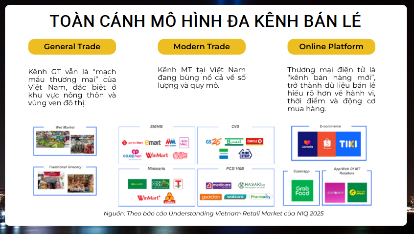Mô hình bán lẻ đa kênh 2026