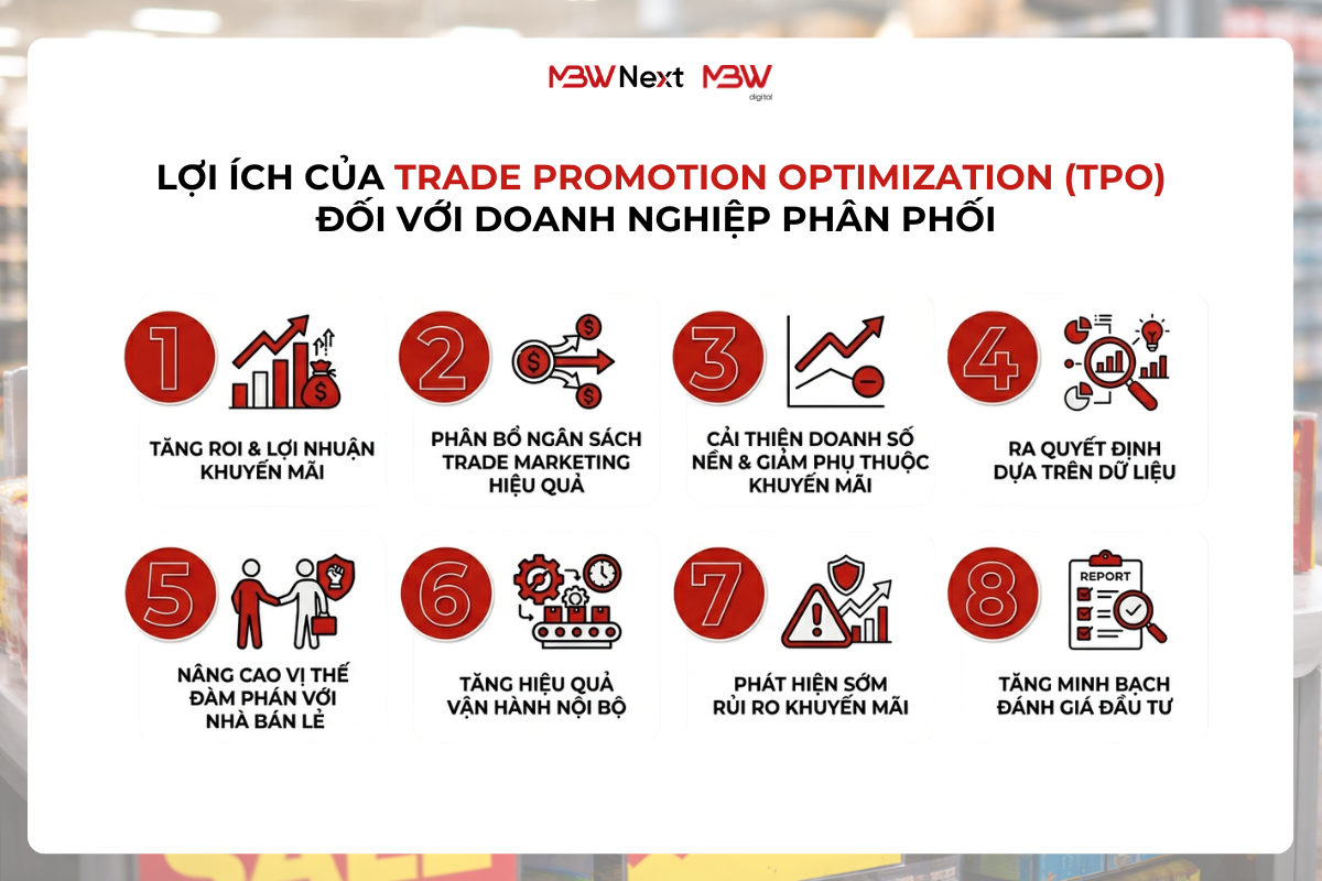 Lợi ích của Trade Promotion Optimization (TPO) đối với doanh nghiệp phân phối 