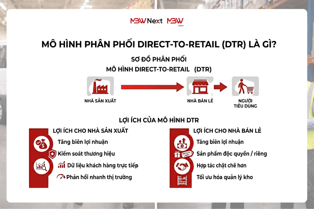 Mô hình phân phối Direct-to-Retail là gì?
