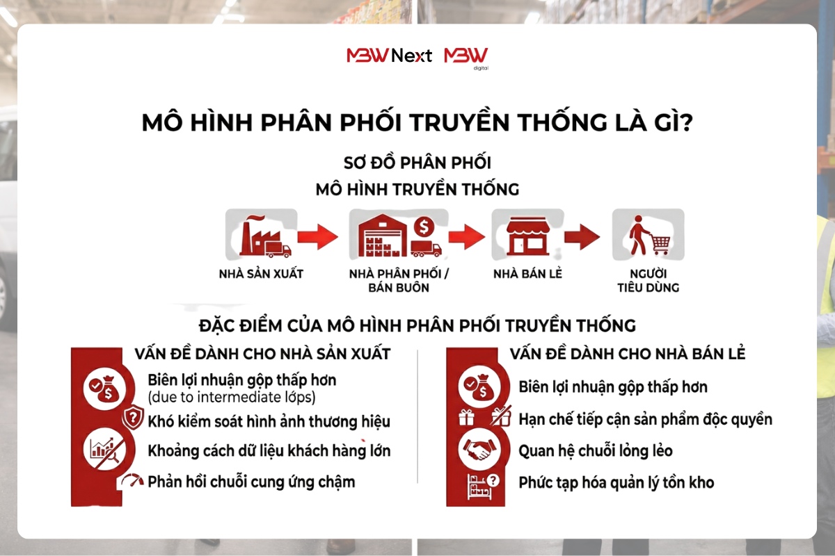 Mô hình Nhà phân phối truyền thống là gì?