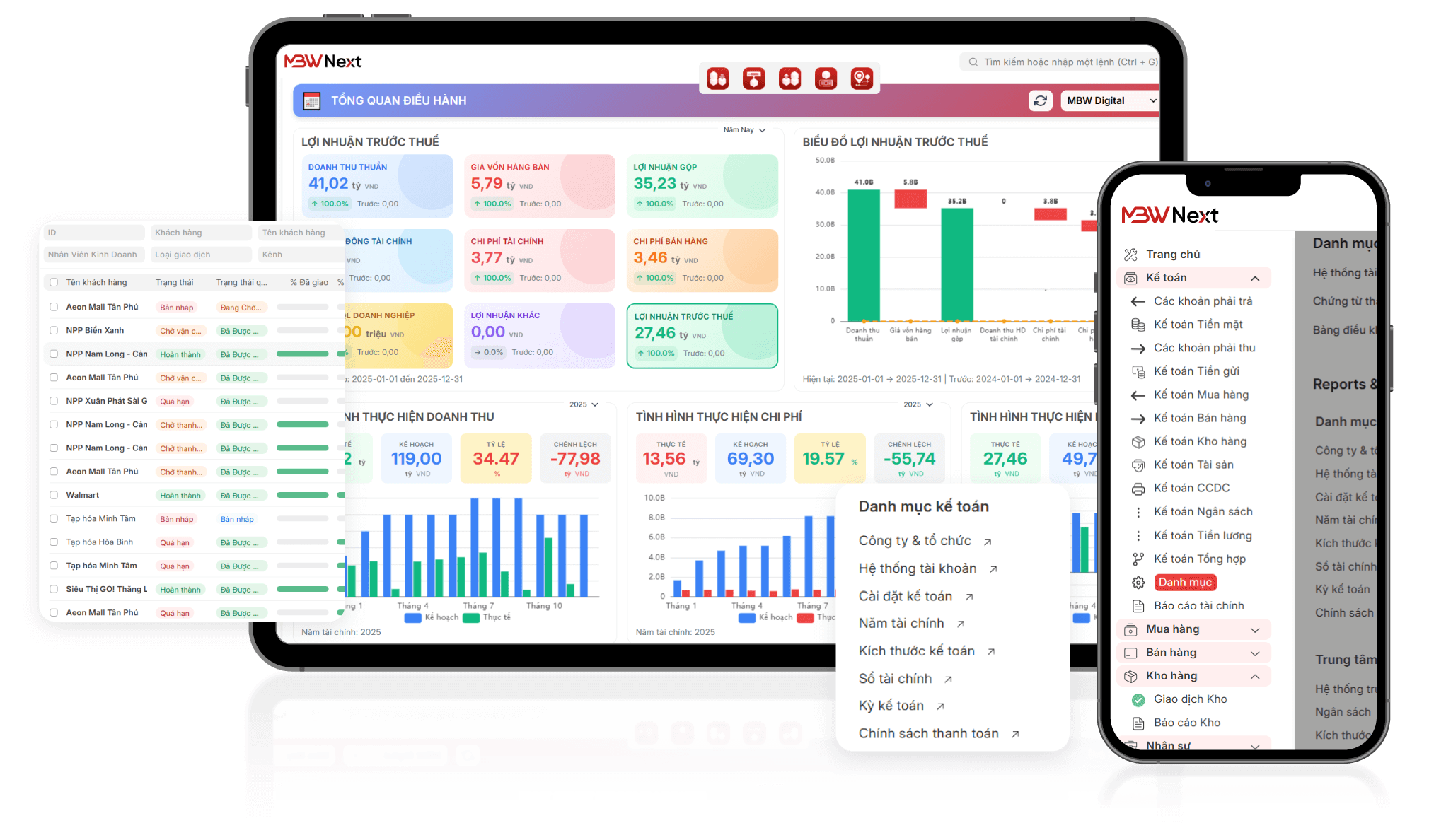 Giải pháp MBW Next - quản trị kênh phân phối MT chuyên nghiệp