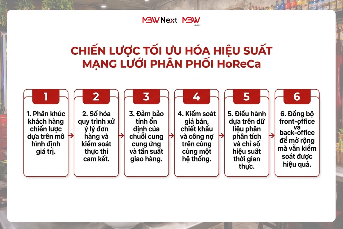 6 Chiến lược tối ưu hóa hiệu suất mạng lưới phân phối Horeca