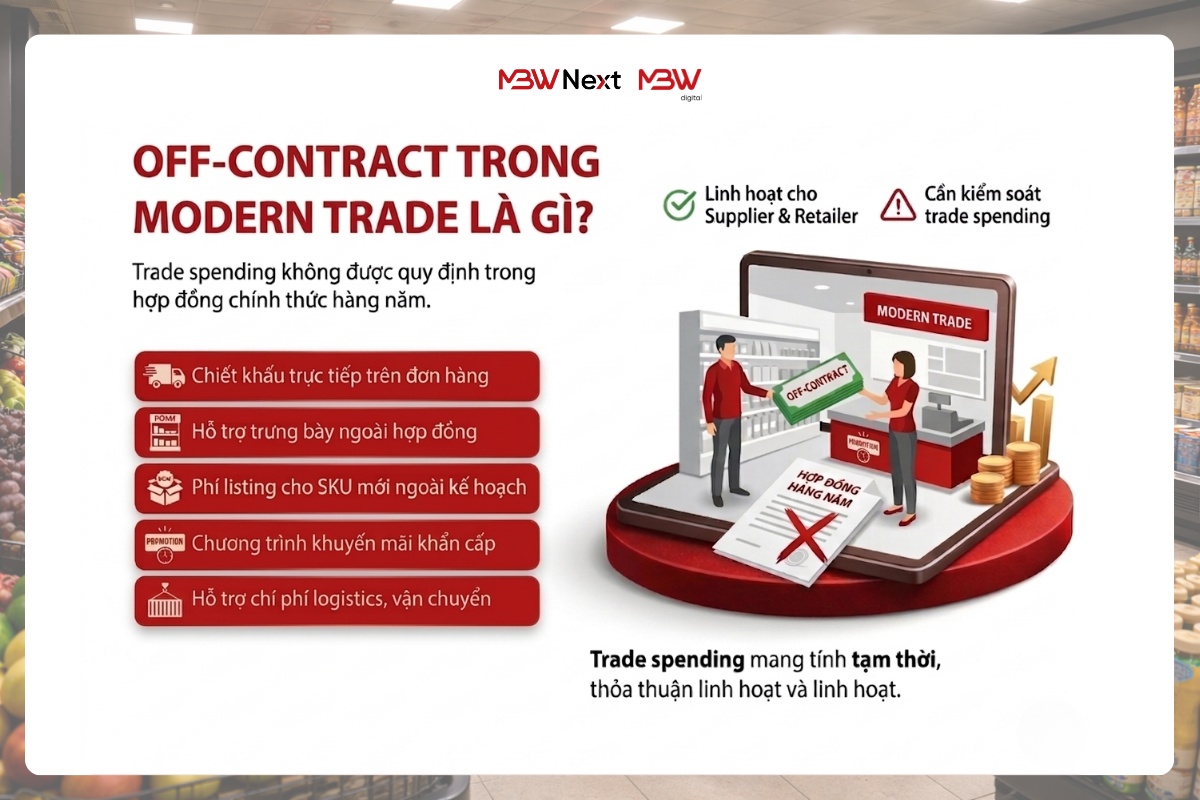 Bản chất của off-contract trong modern trade