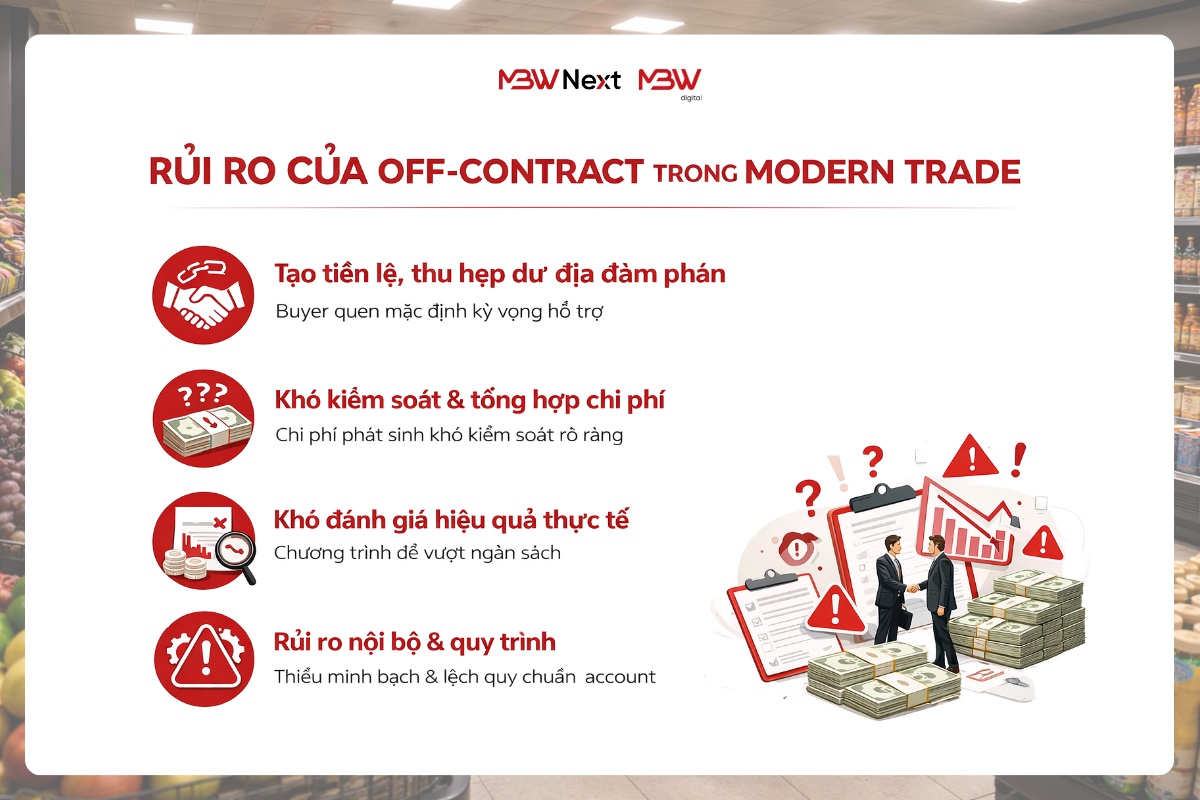 Những nguyên tắc triển khai off-contract để tránh tạo tiền lệ xấu