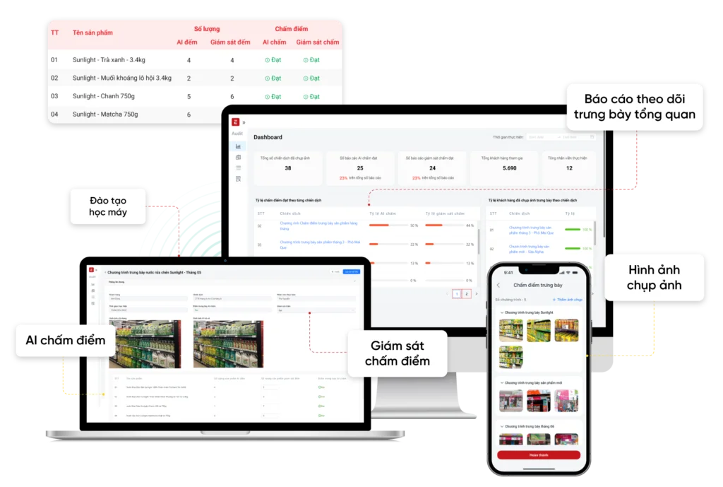Giải pháp MBW Next giúp doanh nghiệp kiểm soát hiệu quả In-Store Merchandising sau khi lên kệ