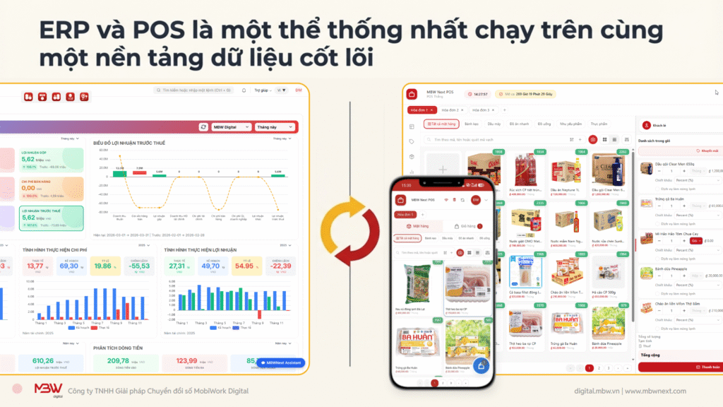 Giải pháp MBW Next POS đồng bộ realtime với ERP
