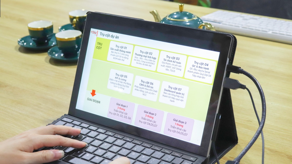 MBW Next quản trị sản xuất
