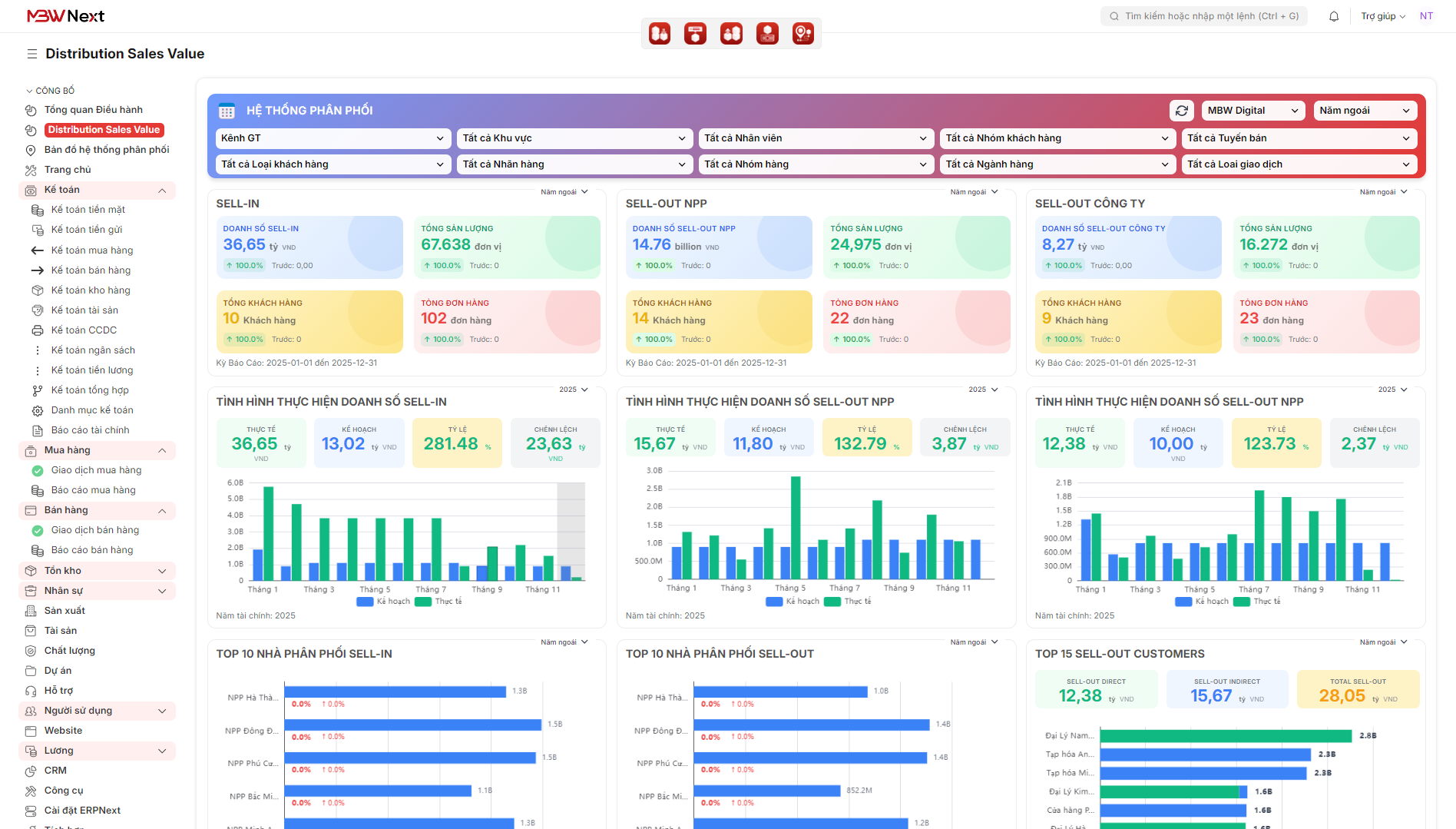 Dashboard hệ thống phân phối trên MBW Next