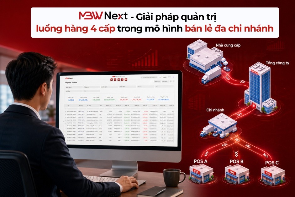 MBW Next – Giải pháp quản trị luồng hàng 4 cấp cho mô hình bán lẻ đa chi nhánh