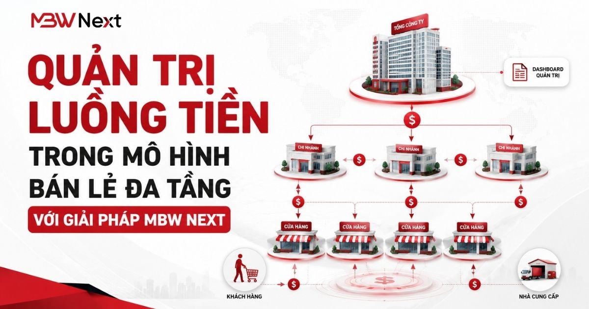 QUẢN TRỊ CHI PHÍ TRONG MÔ HÌNH BÁN LẺ ĐA TẦNG VỚI GIẢI PHÁP MBW NEXT