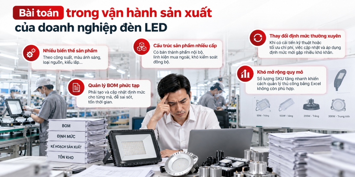 Bài toán trong vận hành sản xuất của doanh nghiệp đèn LED