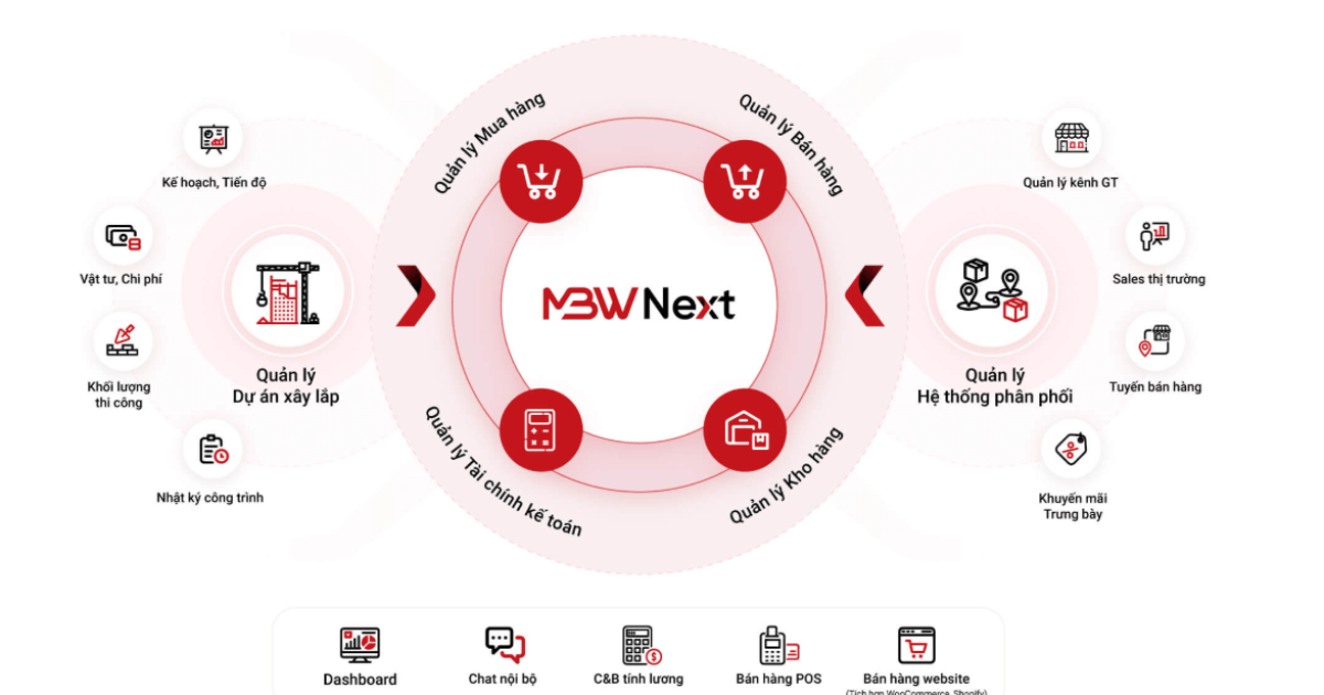 tong-quan-ve-mbw-next-nen-tang-quan-tri-phan-phoi-chuyen-sau-hop-nhat