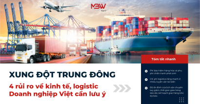 xung đột trung đông